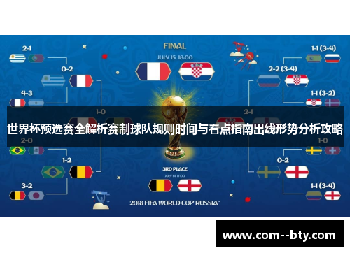 世界杯预选赛全解析赛制球队规则时间与看点指南出线形势分析攻略