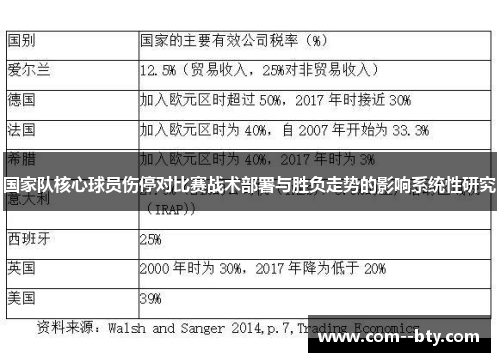 国家队核心球员伤停对比赛战术部署与胜负走势的影响系统性研究 国家队核心球员伤停对比赛战术部署与胜负走势的影响系统性研究