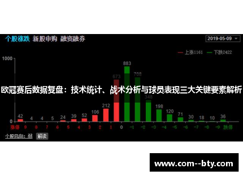 欧冠赛后数据复盘：技术统计、战术分析与球员表现三大关键要素解析