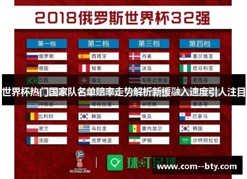 世界杯热门国家队名单赔率走势解析新援融入速度引人注目 世界杯热门国家队名单赔率走势解析新援融入速度引人注目