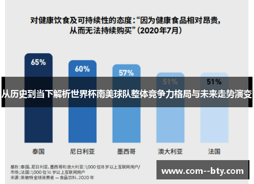 从历史到当下解析世界杯南美球队整体竞争力格局与未来走势演变 从历史到当下解析世界杯南美球队整体竞争力格局与未来走势演变
