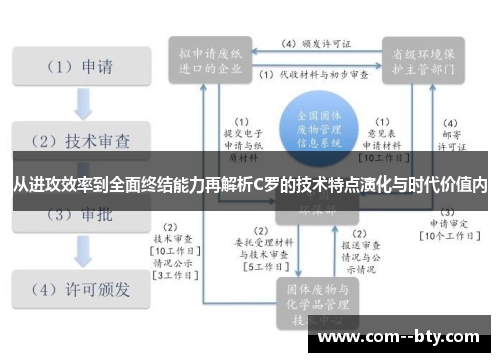 从进攻效率到全面终结能力再解析C罗的技术特点演化与时代价值内