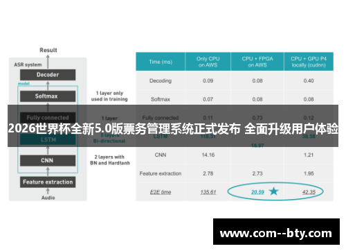 2026世界杯全新5.0版票务管理系统正式发布 全面升级用户体验