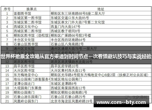 世界杯搶票全攻略从官方渠道到时间节点一次看懂避坑技巧与实战经验