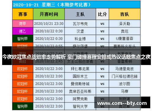 今夜欧冠焦点战赔率走势解析 豪门碰撞赛程安排成热议话题焦点之夜