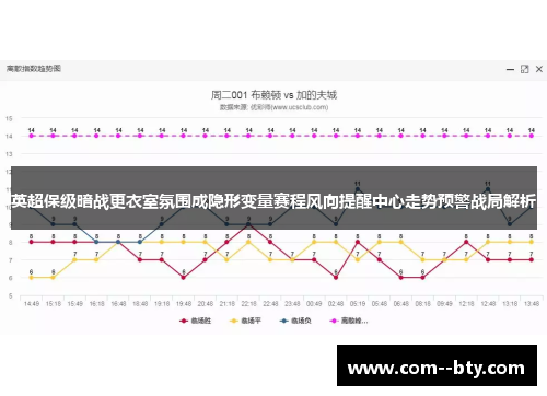 英超保级暗战更衣室氛围成隐形变量赛程风向提醒中心走势预警战局解析 英超保级暗战更衣室氛围成隐形变量赛程风向提醒中心走势预警战局解析