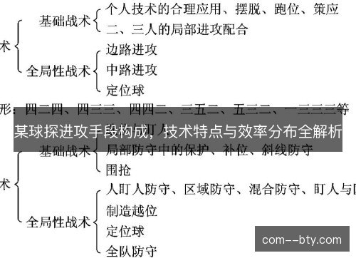 某球探进攻手段构成，技术特点与效率分布全解析